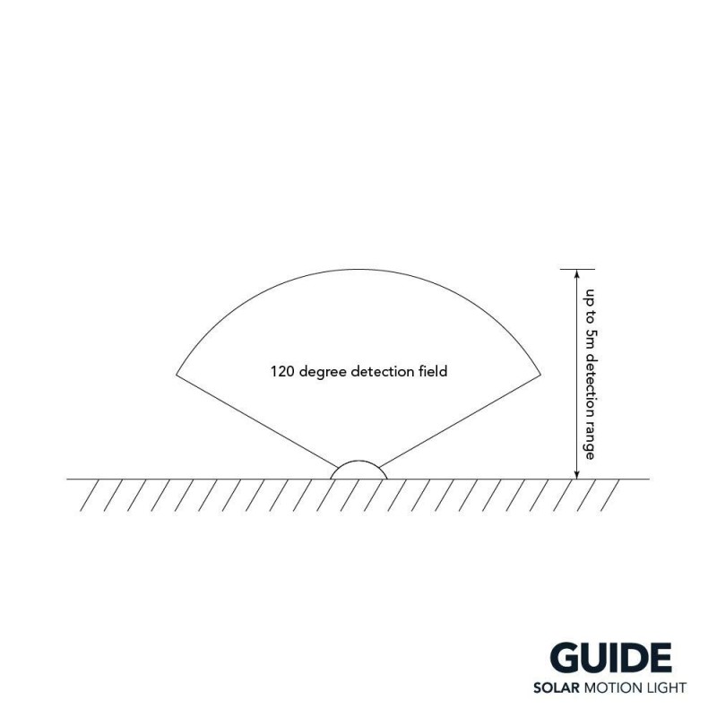 Solcellsdriven sensorlampa
