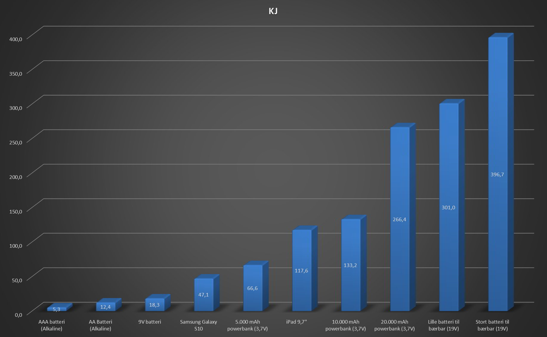 Batterier och str&ouml;m