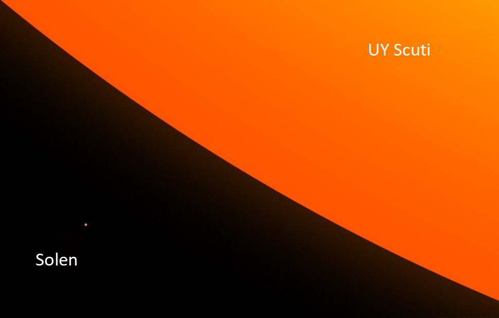 UY Scuti